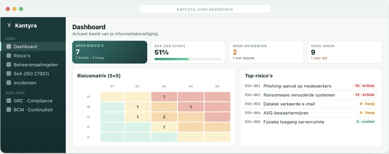 The Kantyra platform, showing controls and their evidence